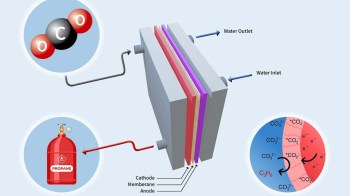 Scientists around the world are coming together to find innovative ways to repurpose pollutants.