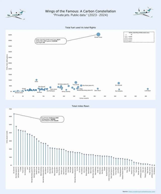 Celebrities are increasingly under the microscope as the internet and social media make such data widely available.